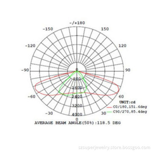 100W LED street lighting
